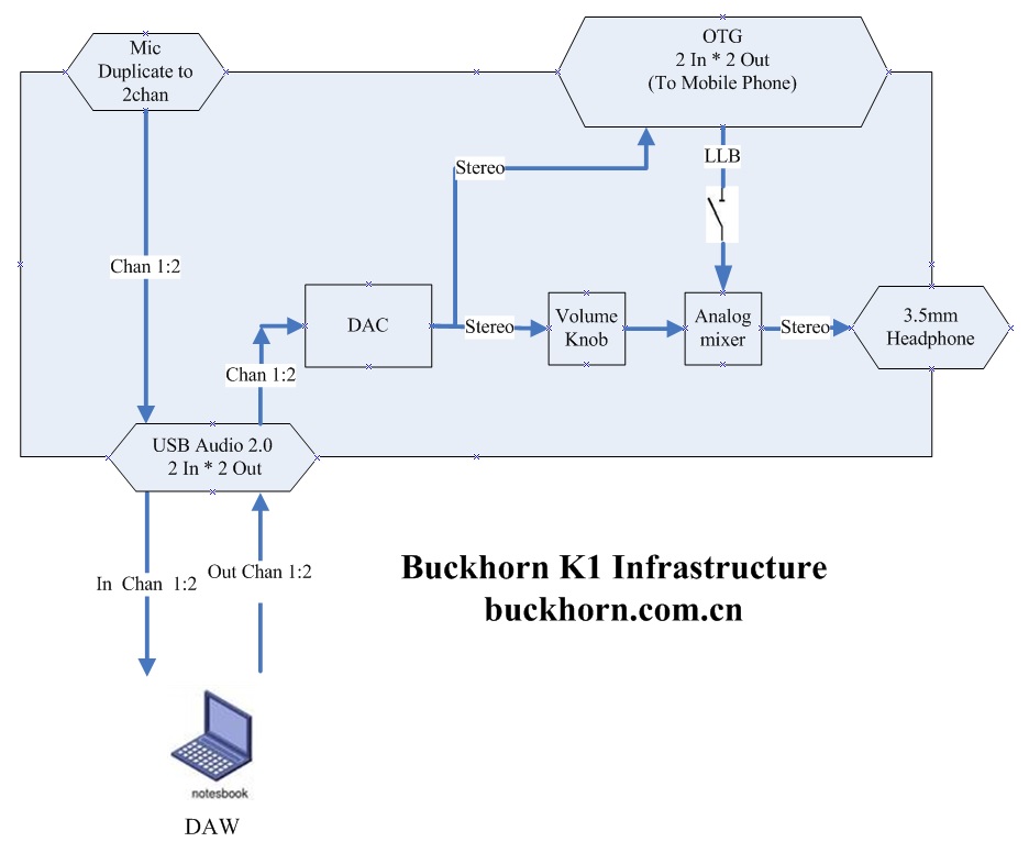 k1 dataflow