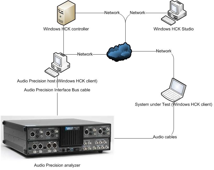 whlk testbed